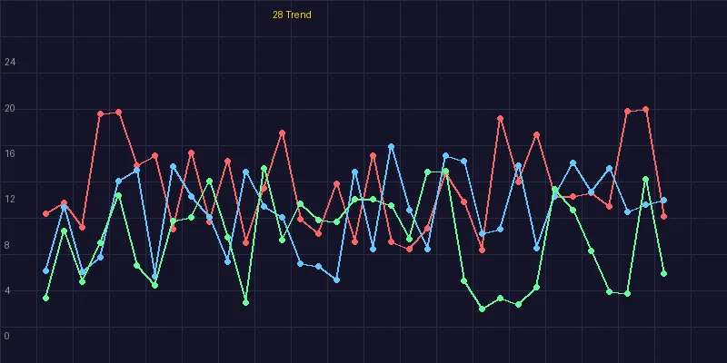 加拿大28最新走势图数据分析